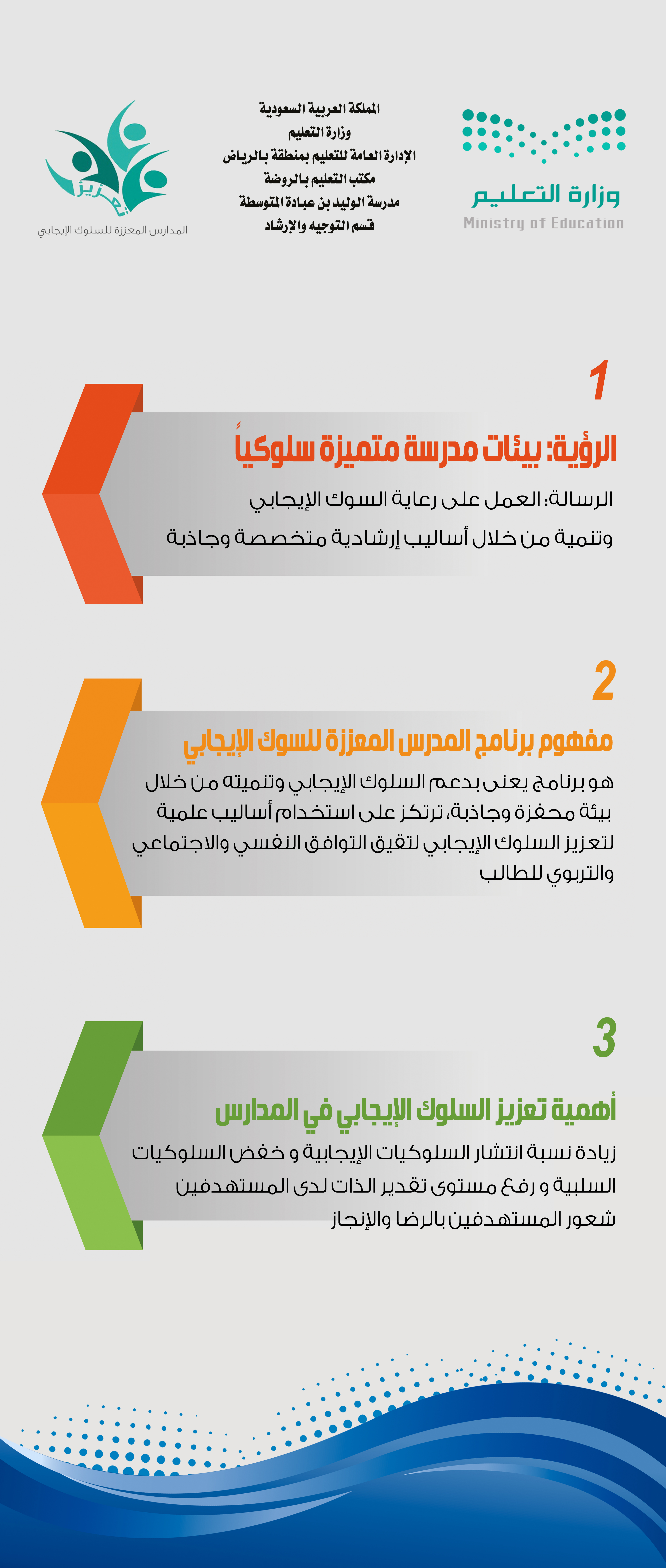 المدارس المعززة للسلوك الإيجابي