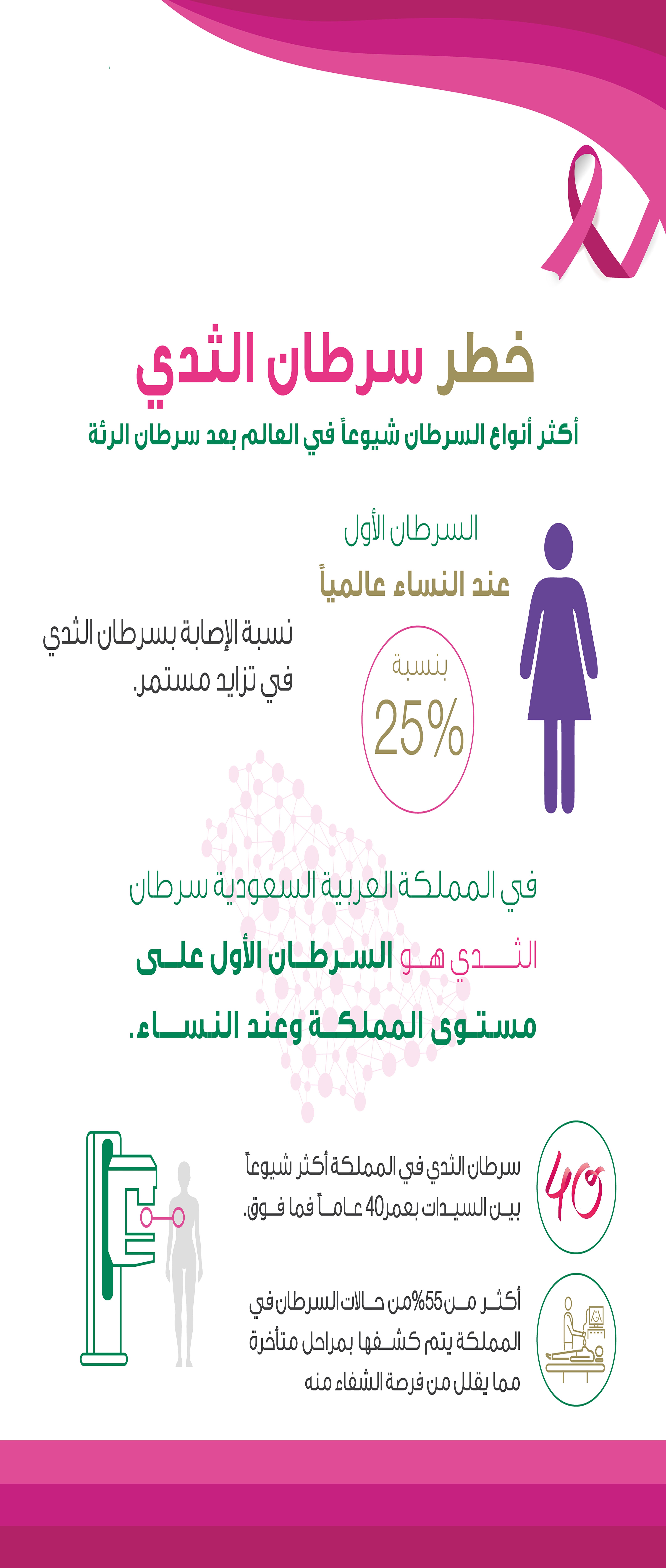 رول اب سرطان الثدي