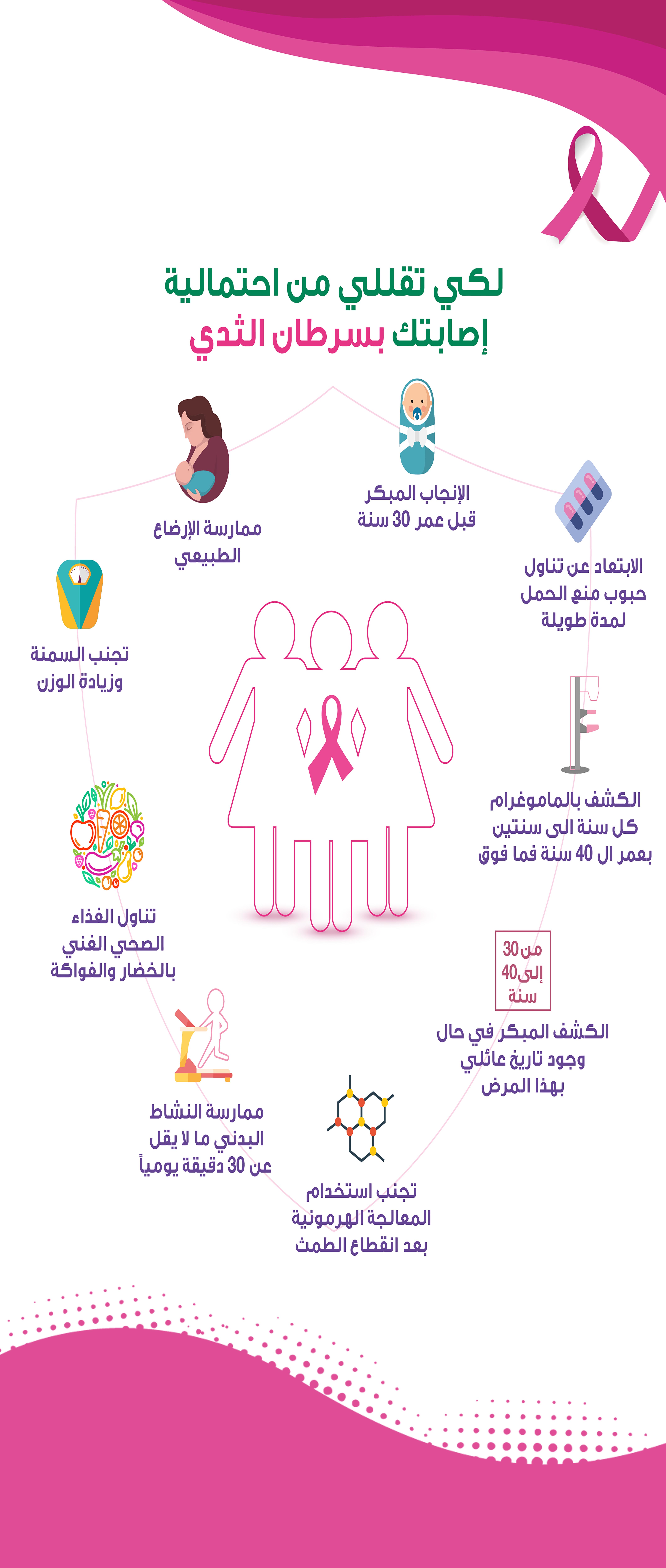 رول اب سرطان الثدي