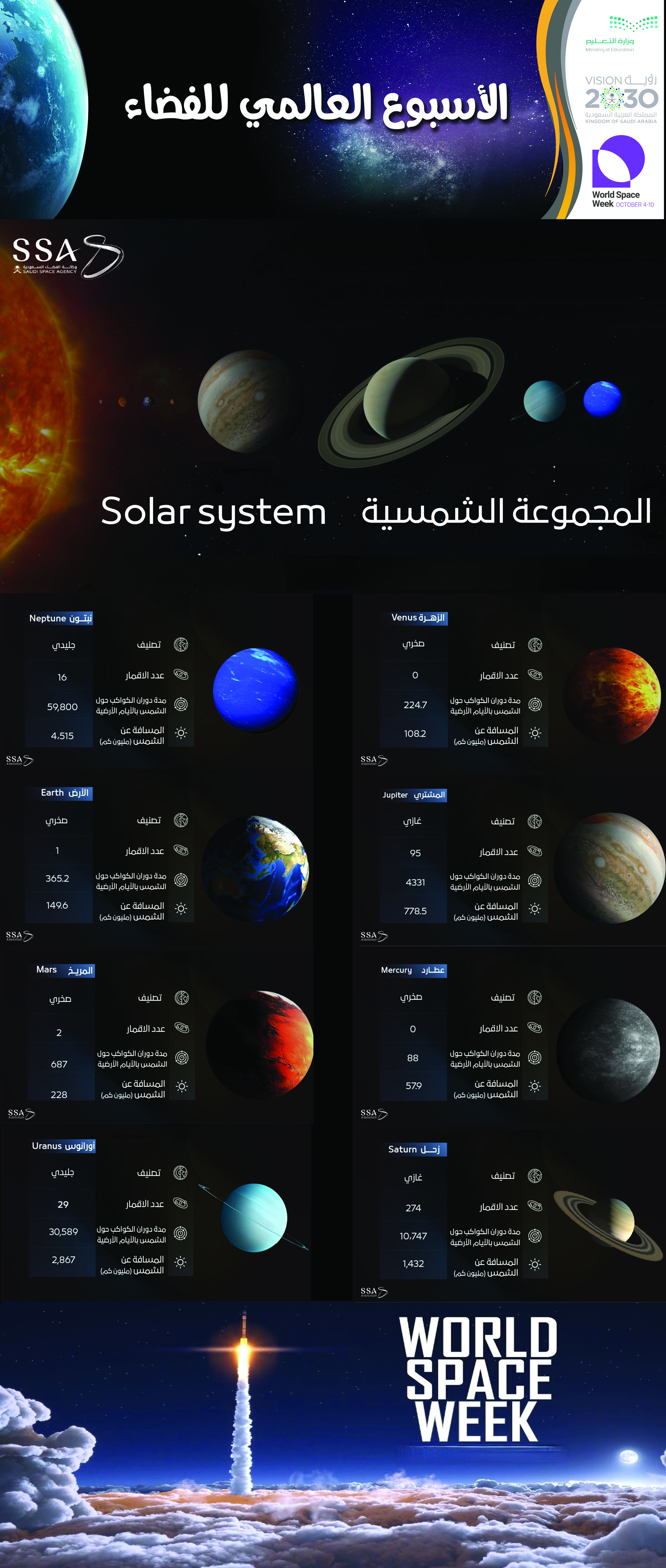 رول اب اسبوع الفضاء